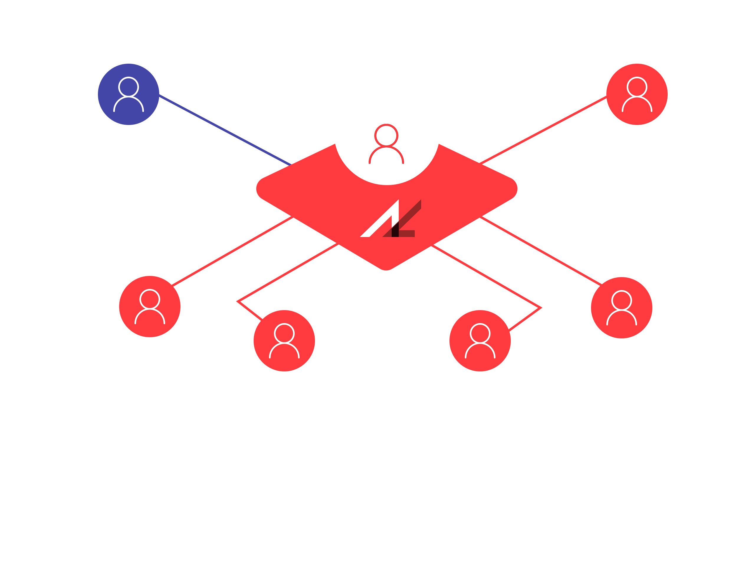For You model showing Active Logic running end-to-end execution with client leadership checkpoints.
