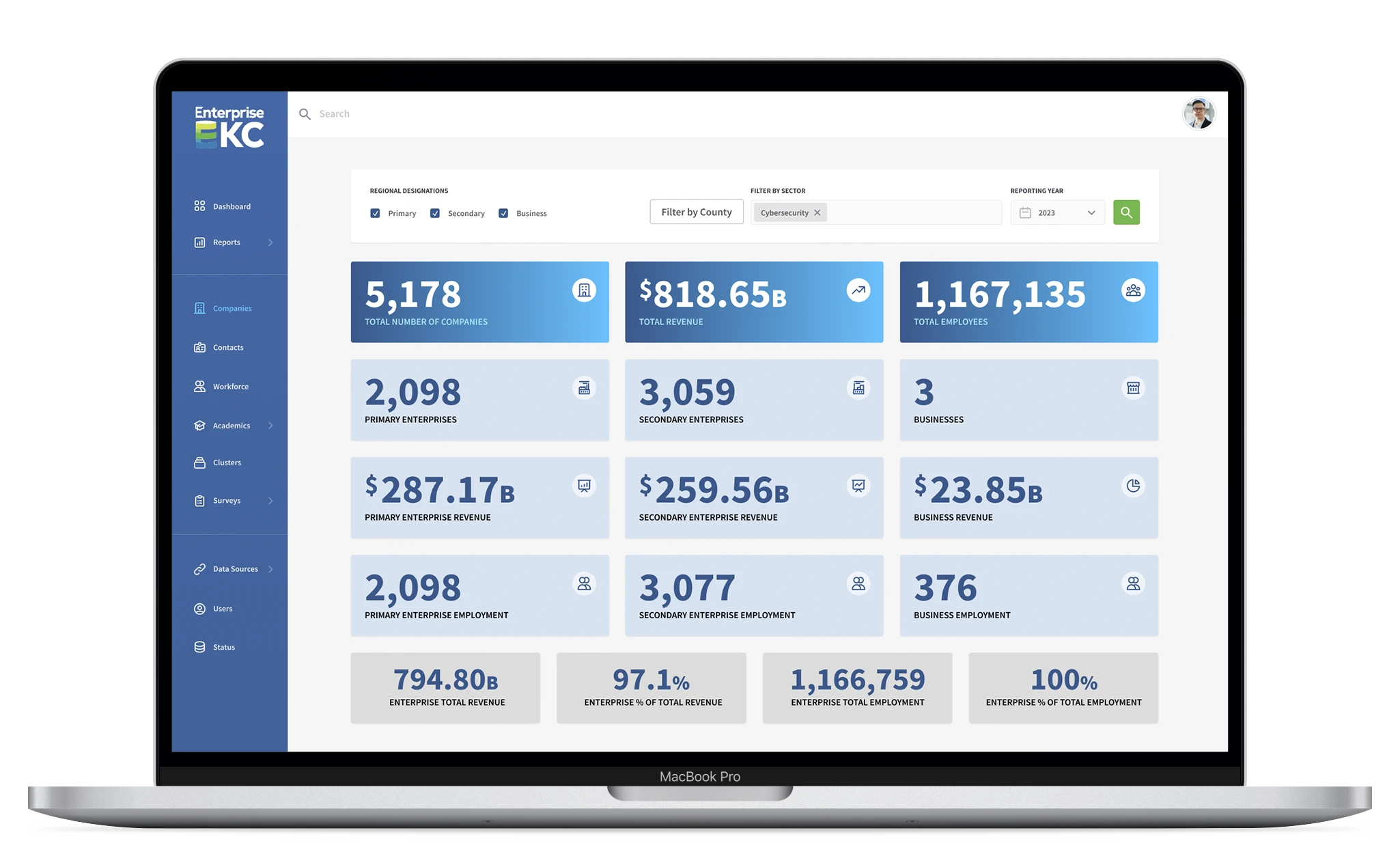 Enterprise reports dashboard mockup in laptop frame