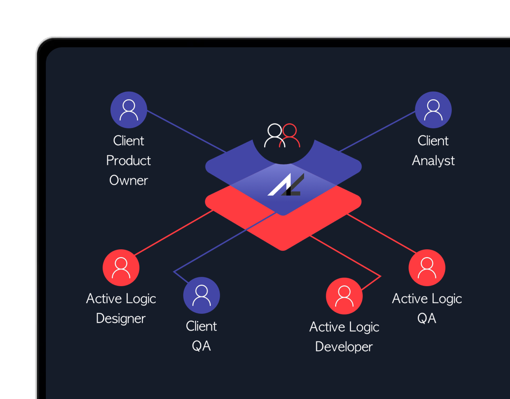 Team-as-a-Service service dashboard